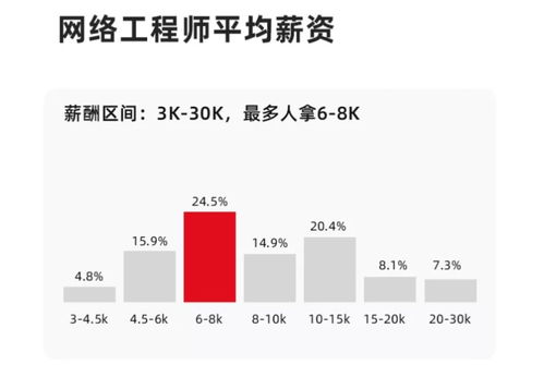 網(wǎng)絡(luò)工程師的職業(yè)核心 計算機網(wǎng)絡(luò)的深度與廣度